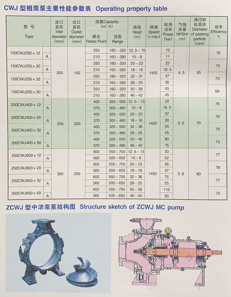 （Z）CWJ型粗漿泵-3.jpg